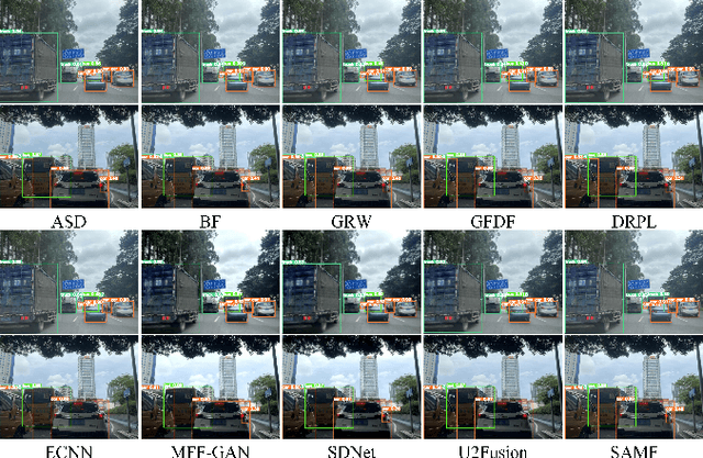 Figure 4 for SAMF: Small-Area-Aware Multi-focus Image Fusion for Object Detection