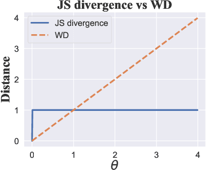 Figure 3 for Wasserstein Diversity-Enriched Regularizer for Hierarchical Reinforcement Learning