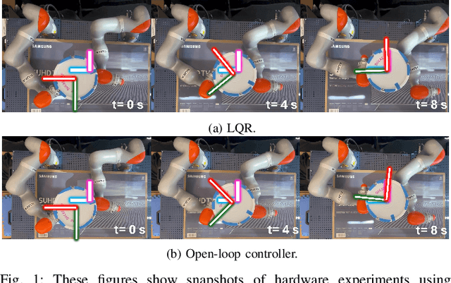 Figure 1 for Is Linear Feedback on Smoothed Dynamics Sufficient for Stabilizing Contact-Rich Plans?