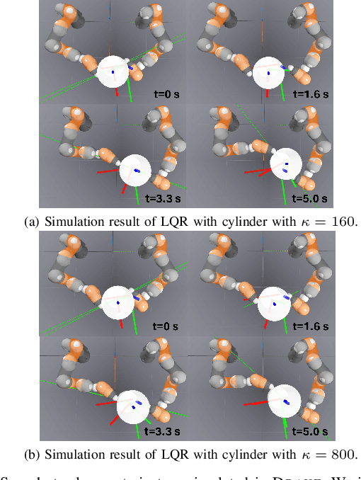 Figure 2 for Is Linear Feedback on Smoothed Dynamics Sufficient for Stabilizing Contact-Rich Plans?