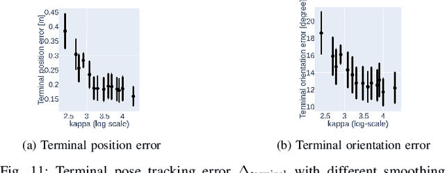 Figure 3 for Is Linear Feedback on Smoothed Dynamics Sufficient for Stabilizing Contact-Rich Plans?