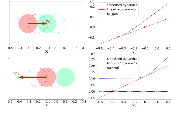 Figure 4 for Is Linear Feedback on Smoothed Dynamics Sufficient for Stabilizing Contact-Rich Plans?