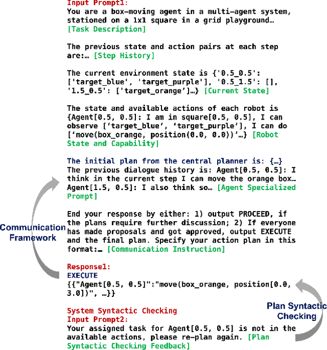 Figure 1 for Scalable Multi-Robot Collaboration with Large Language Models: Centralized or Decentralized Systems?