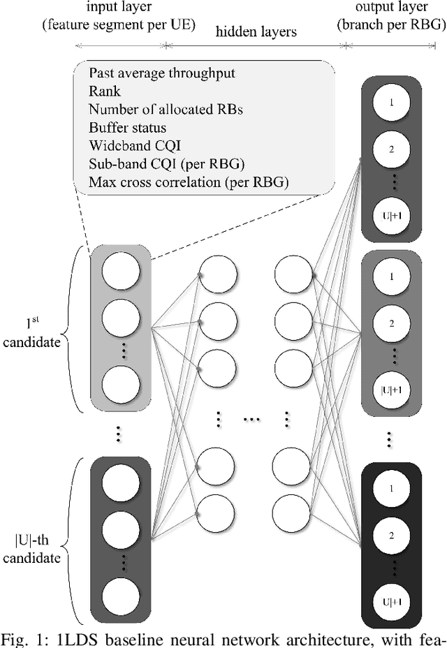 Figure 1 for Towards Practical Deep Schedulers for Allocating Cellular Radio Resources