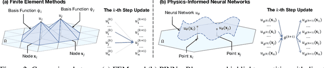 Figure 3 for ProPINN: Demystifying Propagation Failures in Physics-Informed Neural Networks