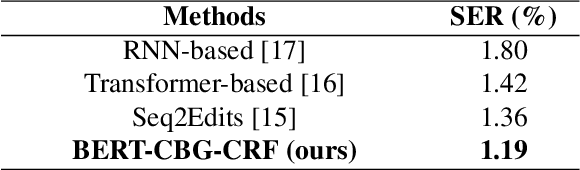 Figure 2 for a unified front-end framework for english text-to-speech synthesis