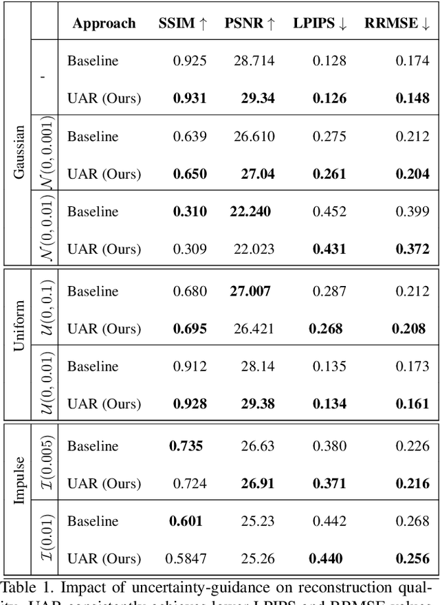 Figure 2 for Uncertainty-Aware Regularization for Image-to-Image Translation