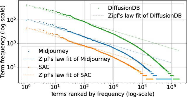 Figure 2 for A Prompt Log Analysis of Text-to-Image Generation Systems