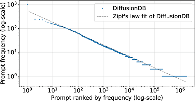 Figure 4 for A Prompt Log Analysis of Text-to-Image Generation Systems