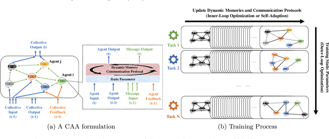Figure 2 for Conceptual Framework Toward Embodied Collective Adaptive Intelligence