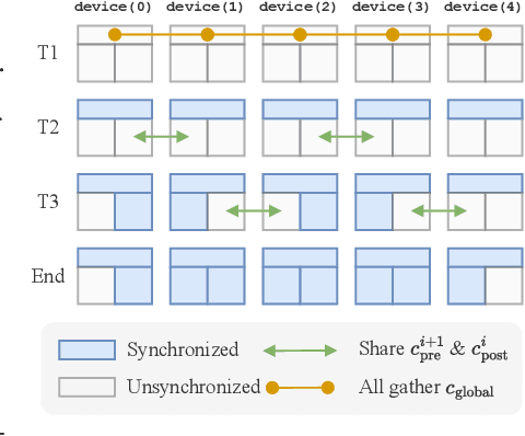 Figure 4 for Video-Infinity: Distributed Long Video Generation