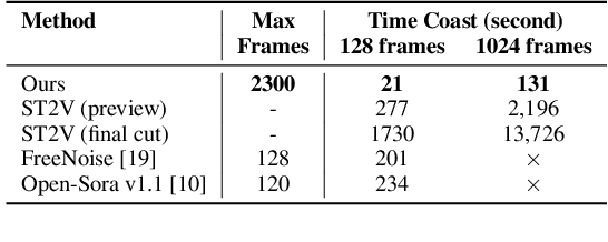 Figure 1 for Video-Infinity: Distributed Long Video Generation