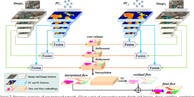 Figure 3 for DELFlow: Dense Efficient Learning of Scene Flow for Large-Scale Point Clouds