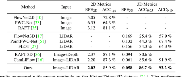 Figure 2 for DELFlow: Dense Efficient Learning of Scene Flow for Large-Scale Point Clouds