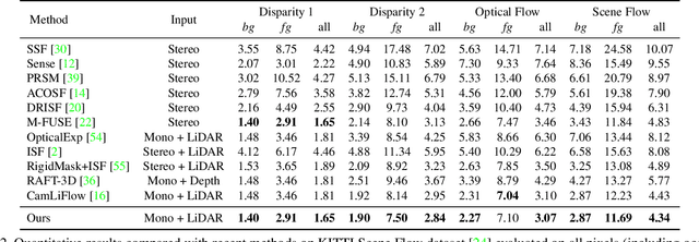 Figure 4 for DELFlow: Dense Efficient Learning of Scene Flow for Large-Scale Point Clouds