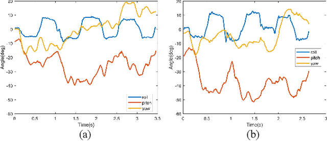 Figure 4 for CapsuleBot: A Novel Compact Hybrid Aerial-Ground Robot with Two Actuated-wheel-rotors