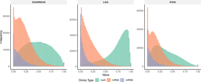 Figure 4 for MOTGNN: Interpretable Graph Neural Networks for Multi-Omics Disease Classification