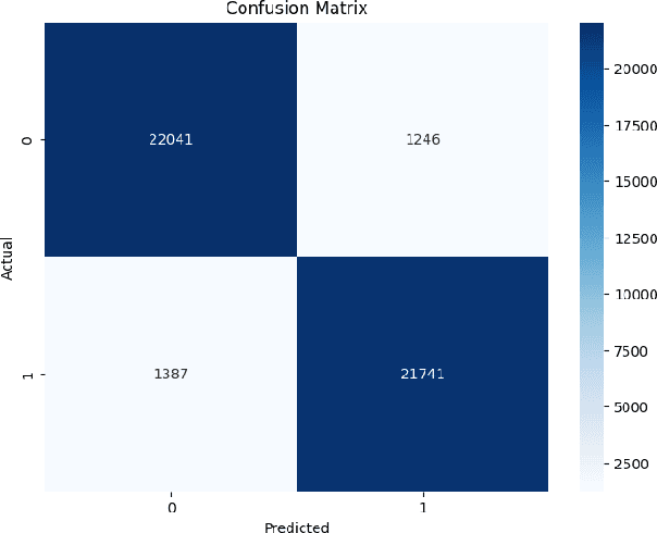 Figure 3 for Enhanced Suicidal Ideation Detection from Social Media Using a CNN-BiLSTM Hybrid Model