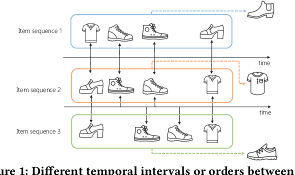 Figure 1 for FuXi-$α$: Scaling Recommendation Model with Feature Interaction Enhanced Transformer