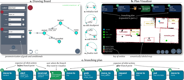 Figure 3 for Goal-Oriented End-User Programming of Robots