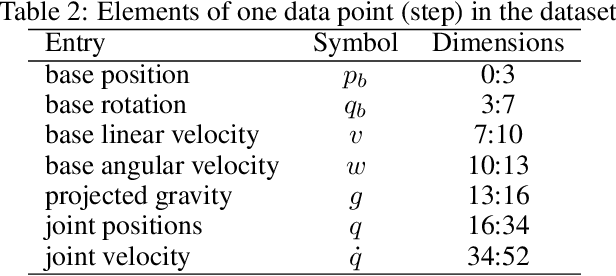 Figure 4 for Bi-Level Motion Imitation for Humanoid Robots