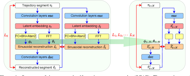 Figure 1 for Bi-Level Motion Imitation for Humanoid Robots