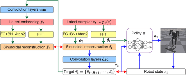 Figure 3 for Bi-Level Motion Imitation for Humanoid Robots