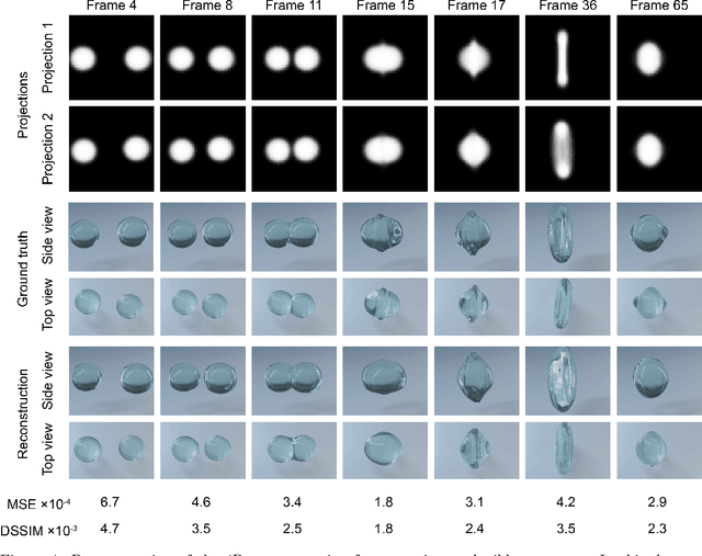 Figure 4 for 4D-ONIX: A deep learning approach for reconstructing 3D movies from sparse X-ray projections