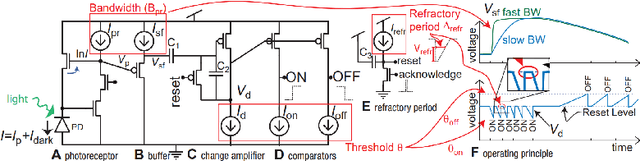 Figure 1 for Autobiasing Event Cameras