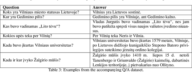 Figure 4 for Open Llama2 Model for the Lithuanian Language