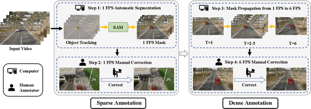 Figure 2 for LVOS: A Benchmark for Large-scale Long-term Video Object Segmentation