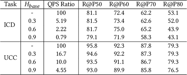 Figure 4 for COEF-VQ: Cost-Efficient Video Quality Understanding through a Cascaded Multimodal LLM Framework