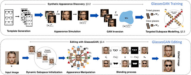 Figure 2 for GlassesGAN: Eyewear Personalization using Synthetic Appearance Discovery and Targeted Subspace Modeling