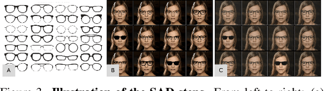 Figure 3 for GlassesGAN: Eyewear Personalization using Synthetic Appearance Discovery and Targeted Subspace Modeling