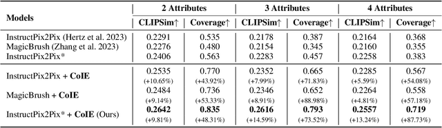 Figure 4 for CoIE: Chain-of-Instruct Editing for Multi-Attribute Face Manipulation