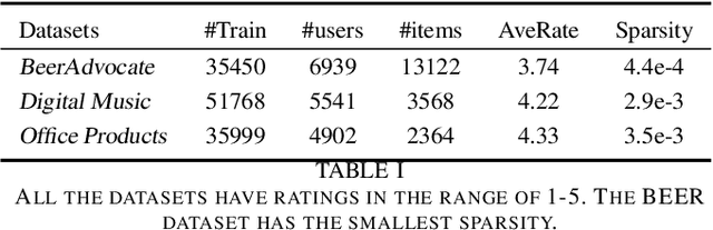 Figure 4 for Explainable Recommender with Geometric Information Bottleneck