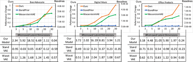 Figure 2 for Explainable Recommender with Geometric Information Bottleneck