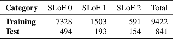 Figure 3 for An interpretable approach to automating the assessment of biofouling in video footage