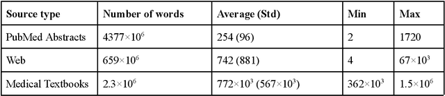 Figure 1 for Igea: a Decoder-Only Language Model for Biomedical Text Generation in Italian