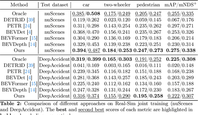 Figure 4 for Scaling Multi-Camera 3D Object Detection through Weak-to-Strong Eliciting