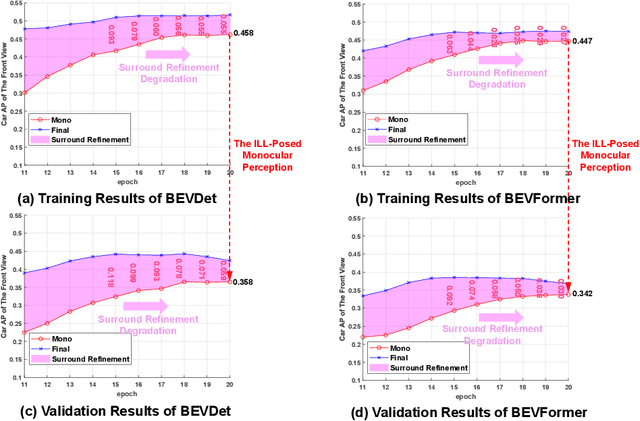 Figure 3 for Scaling Multi-Camera 3D Object Detection through Weak-to-Strong Eliciting