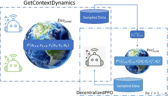 Figure 1 for Multi-Agent Reinforcement Learning with Shared Resources for Inventory Management