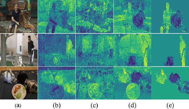 Figure 1 for Deep Spectral Improvement for Unsupervised Image Instance Segmentation