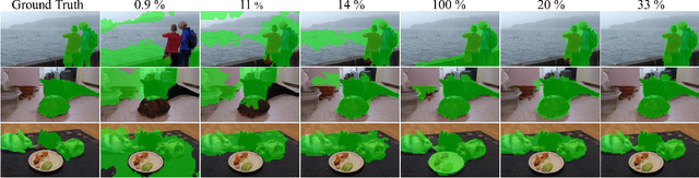 Figure 2 for Deep Spectral Improvement for Unsupervised Image Instance Segmentation