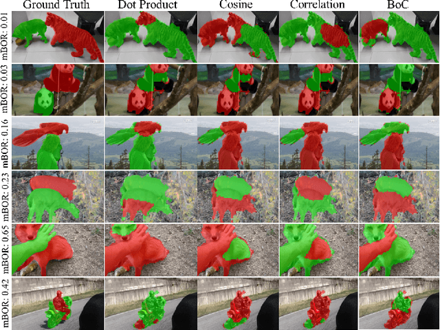 Figure 3 for Deep Spectral Improvement for Unsupervised Image Instance Segmentation