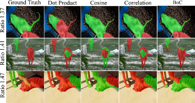 Figure 4 for Deep Spectral Improvement for Unsupervised Image Instance Segmentation