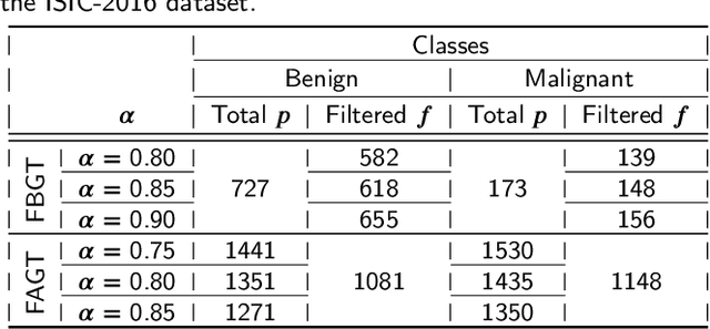 Figure 4 for CosSIF: Cosine similarity-based image filtering to overcome low inter-class variation in synthetic medical image datasets