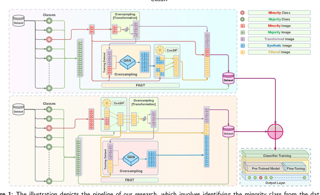 Figure 1 for CosSIF: Cosine similarity-based image filtering to overcome low inter-class variation in synthetic medical image datasets