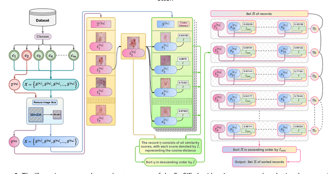 Figure 3 for CosSIF: Cosine similarity-based image filtering to overcome low inter-class variation in synthetic medical image datasets