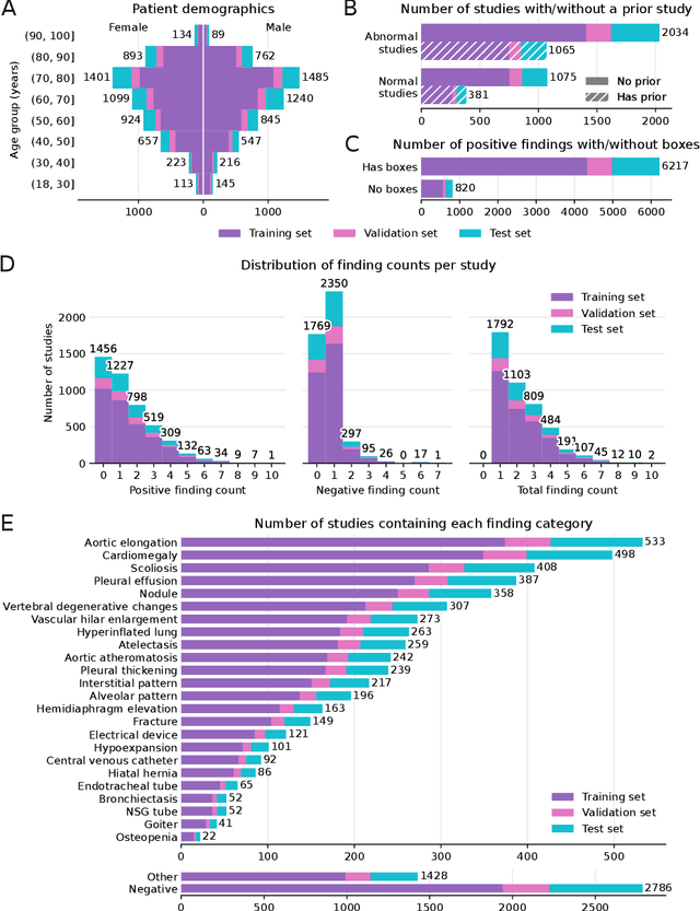 Figure 4 for PadChest-GR: A Bilingual Chest X-ray Dataset for Grounded Radiology Report Generation